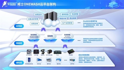 威士多款新特設備驚艷亮相，互聯網服務賦能中國洗滌展